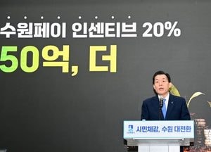 설 연휴 ‘더 알뜰하게 더 풍성하게’...수원시, 수원페이 인센티브·할인 이벤트로 ‘지역경제 살리기 동참’