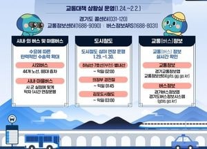 경기도, 설 연휴 특별교통대책 추진...시외버스 증회·도시철도 연장 운행