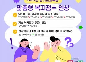 경기도교육청, 전국 최초 저경력 공무원 맞춤형 복지 확대...복지점수 100만원 추가 지원