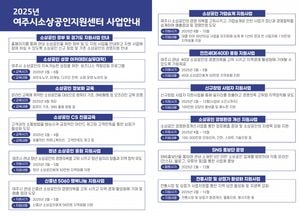 여주시소상공인지원센터, 창업 지원부터 경영 환경 개선까지 맞춤형 지원 나서