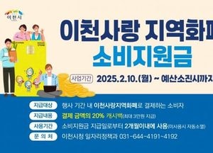 이천시, 경기이천사랑 지역화폐 소비지원금 내달 10일부터 지급...1인당 최대 3만원 혜택