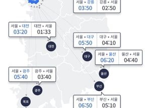 막바지 귀성길, 폭설로 곳곳 정체...서울→ 부산 6시간50분