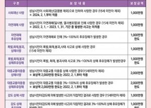 성남시 ‘시민안전보험’ 사고·재해 발생 시 최대 2000만 지원...시민 누구나 12개 항목 혜택 받아