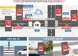 인천경제청, 자가통신망 활용 ‘교통안전 스마트 알리미 송도’ 시민 서비스 가동…스마트폰 앱 개발