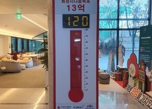 화성특례시 ‘희망2025 나눔캠페인 사랑의 온도탑’ 15억 달성...정명근 시장 “이웃사랑 실천 감사”