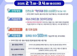 인천시 ‘소상공인 창업’ 크라우드 펀딩 지원사업 내달 4일까지 모집…업체당 최대 500만원 지원