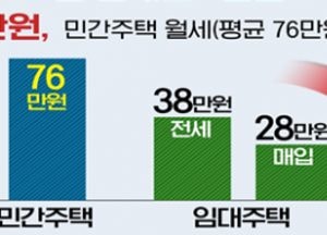 인천시, 신혼부부 ‘천원주택’ 예비 입주자 모집 시작…매입임대 500호 공급