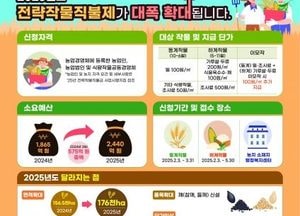 연천군, 전략작물직불금 오는 5월 30일까지 신청·접수
