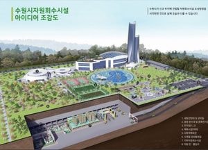수원시, 주민 친화형 자원회수시설 향해 ‘첫발’...설비 일체 지하화·상부는 수영장·체육시설 조성