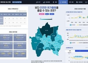 안양시, 행정안전부 데이터기반행정 실태점검 ‘4년 연속 우수기관’ 선정...‘빅데이터 안전지도’ 기능 추가