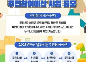 인천 옹진군, 오는 5월 30일까지 2025년 주민참여예산 사업 공모 실시