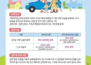 평택시, 올해부터 다자녀 양육 자동차 취득세 감면 대상 3자녀→2자녀로 완화 ‘최대 50% 감면’