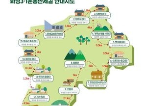 화성독립운동 주요지역 활성화 시민 공모사업 추진...정명근 화성시장 “시민 참여형 역사 탐방지 조성”