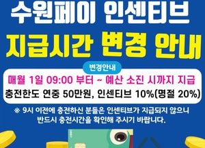 수원시, 내달부터 ‘수원페이’ 인센티브 지급 시각 변경...매달 1일 오전 9시부터 지급