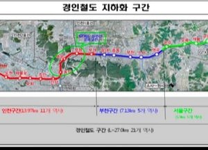 [화요기획] 정부 철도 지하화, 인천 제외 ‘후폭풍’
