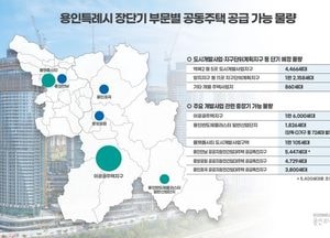 용인특례시, 반도체 중심도시로 부상...6만세대 공동주택 물량 장단기 공급 추진