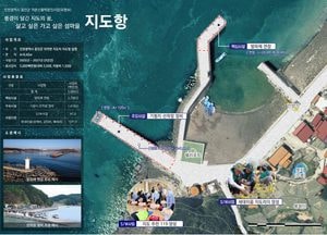 인천 옹진 지도항, 해수부 ‘어촌신활력 증진사업 최종 대상지 선정’…2027년까지 사업비 50억원 투입
