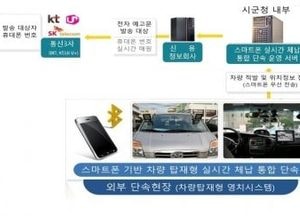 이천시, 체납 차량 번호판 영치 전자 예고 시스템 도입...주행 중인 차량도 실시간 단속