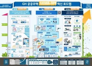 경기주택도시공사, 공공주택 레벨업 혁신 로드맵 발표...3기 신도시 주거 혁신 추진