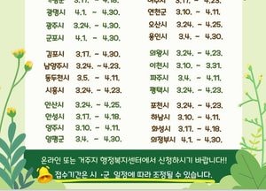경기도, 4일 용인시 시작으로 24개 시·군서 ‘2025 농어민 기회소득’ 접수