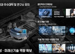경기주택도시공사, 제3판교 테크노밸리 대학·연구소 유치 사전대상자 공모
