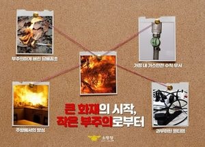 남양주시, 봄철 화재 예방 홍보 강화...전광판·게시판 등 다양한 매체 활용 캠페인 전개