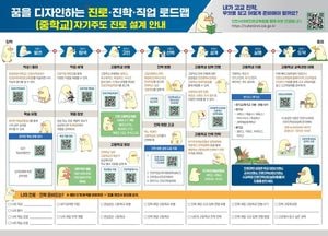 인천광역시교육청, 진로진학 교육자료 8종 보급…학생들에게 맞춤형 정보 제공