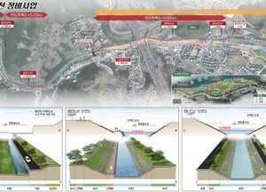 경기도, 용인·성남 경계 ‘동막천’ 하천정비사업 본격 착수…홍수 피해 예방·주민 편의시설 조성
