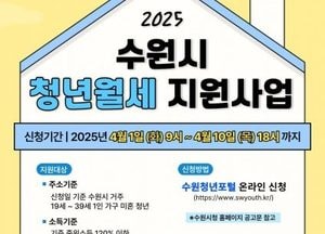 수원시, 1인 가구 미혼 청년에 월세 지원한다...월 임차료 10만원씩 최대 5개월 지원