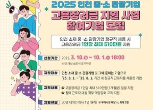 인천, 중·소 관광기업 고용장려금 지원 사업 추진…정규직 고용 3개월 이상 유지 기업 최대 510만원 지원
