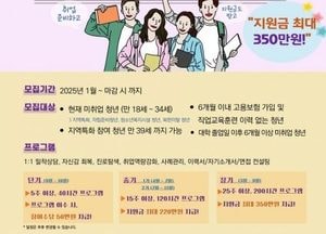 안양시, 구직 단념 청년 돕는 ‘청년도전 지원사업’ 장기 프로그램 개강...이수 시 최대 350만원 인센티브 지급