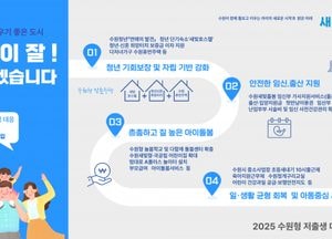 수원시, 저출생 대응 사업 3631억 투입 ‘아이 키우기 좋은 도시’ 만든다...초등 새내기 학부모 ‘10시 출근제’ 도입