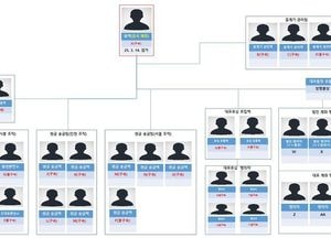 '49억원 중국에 송금' 칭다오 거점 보이스피싱 조직 총책 검거