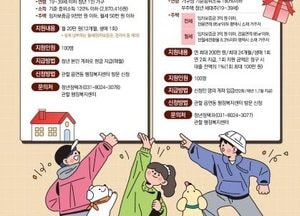 평택시 ‘청년 전월세보증금 대출이자 지원’ 사업 대상자 모집...최대 연 200만원 지급