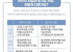 여주시 “아빠 육아휴직 장려금 신청하세요”...월 30만원씩 최대 5개월간 지원