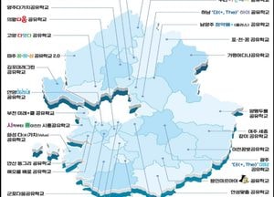 경기도교육청 ‘2025 경기공유학교’ 출범…지역 넘는 맞춤형 학습 본격화