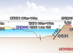 경기도, 고양 공릉천 홍수 방어력 대폭 강화...392억 투입 4.03km 정비 사업 착공