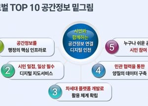 인천시 ‘공간정보 정책 5개년 종합계획’ 본격 추진…스마트 도시 환경 구축 가속화