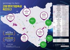 고양시, 벤처기업육성촉진지구 기업 지원 강화...세금 감면·정책자금·펀드 혜택 늘린다