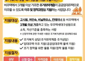 평택시 주거복지센터, 찾아가는 상담으로 주거 사각지대 해소...오는 9월까지 집중 발굴 홍보 추진