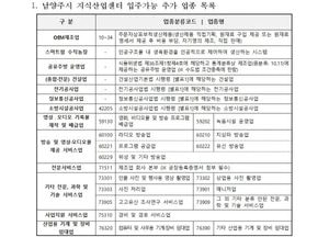 남양주시, 지식산업센터 입주 가능 업종 확대...OEM 제조업·스마트팜·공유주방 허용