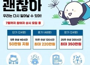인천 동구, 미취업 청년 지원 팔 걷었다…‘청년도전지원사업’ 참여자 모집
