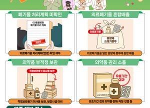 경기도, 동물병원 의료폐기물 무단처리 집중단속...21일부터 2주간