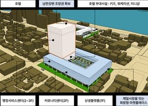 여주시, 제일시장 부지 민간사업자 사업제안 공모...원도심 활성화 ‘민관협력 복합개발 사업’ 추진
