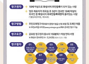 화성특례시의회, 내가 직접 만드는 조례 ‘주민조례청구 제도’ 활성화 나선다...다양한 매체 활용 홍보 강화