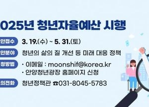 “청년 예산, 청년이 직접 짠다” 안양시 ‘청년자율예산제’ 올해 첫 시행...내달 말까지 제안 접수
