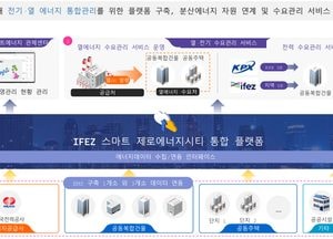 인천경제청, 스마트 에너지 도시 기반 닦는다…통합관리 플랫폼 구축