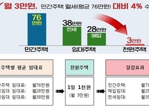 인천시, 신혼부부 위한 ‘천원주택’ 전세형 입주자 모집…월 임대료 3만원