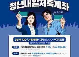동두천시, 청년내일저축계좌 신규 가입자 모집...매월 10만원 이상 저축하면 최대 30만원 추가 적립