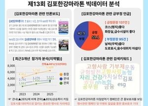 김포한강마라톤, 관외 참가자 85% 증가...공공빅데이터 분석 결과 발표